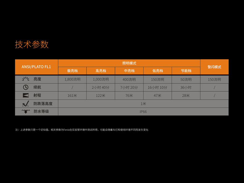 Fenix菲尼克斯BC30R-2.jpg