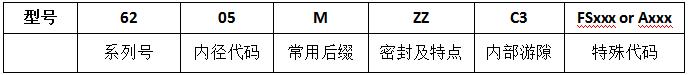 TIMKEN鐵姆肯深溝球軸承型號(hào)編號(hào)含義.jpg