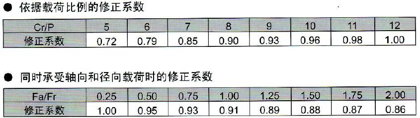 EZO軸承的最大允許回轉(zhuǎn)數(shù)介紹說明.jpg