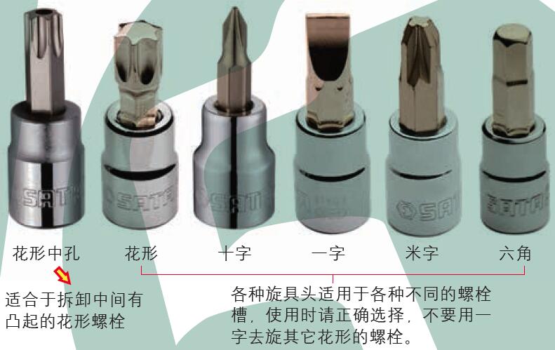 世達(dá)工具旋具套筒使用注意事項(xiàng)及不同類型圖示.jpg