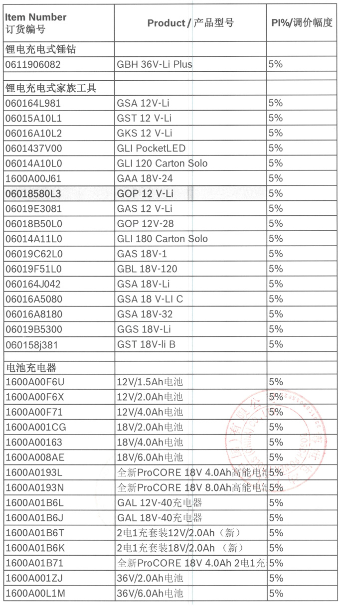 BOSCH博世電動(dòng)工具（Blue產(chǎn)品）2020年調(diào)價(jià)通知-2