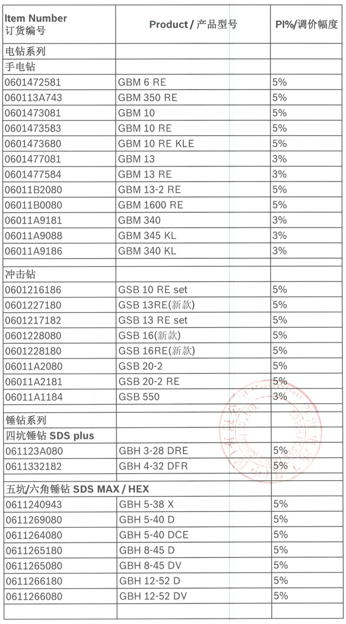 BOSCH博世電動(dòng)工具（Blue產(chǎn)品）2020年調(diào)價(jià)通知-3