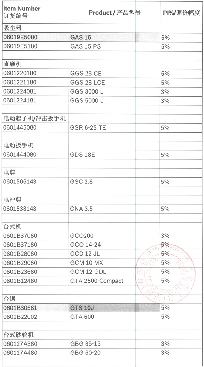 BOSCH博世電動(dòng)工具（Blue產(chǎn)品）2020年調(diào)價(jià)通知-5